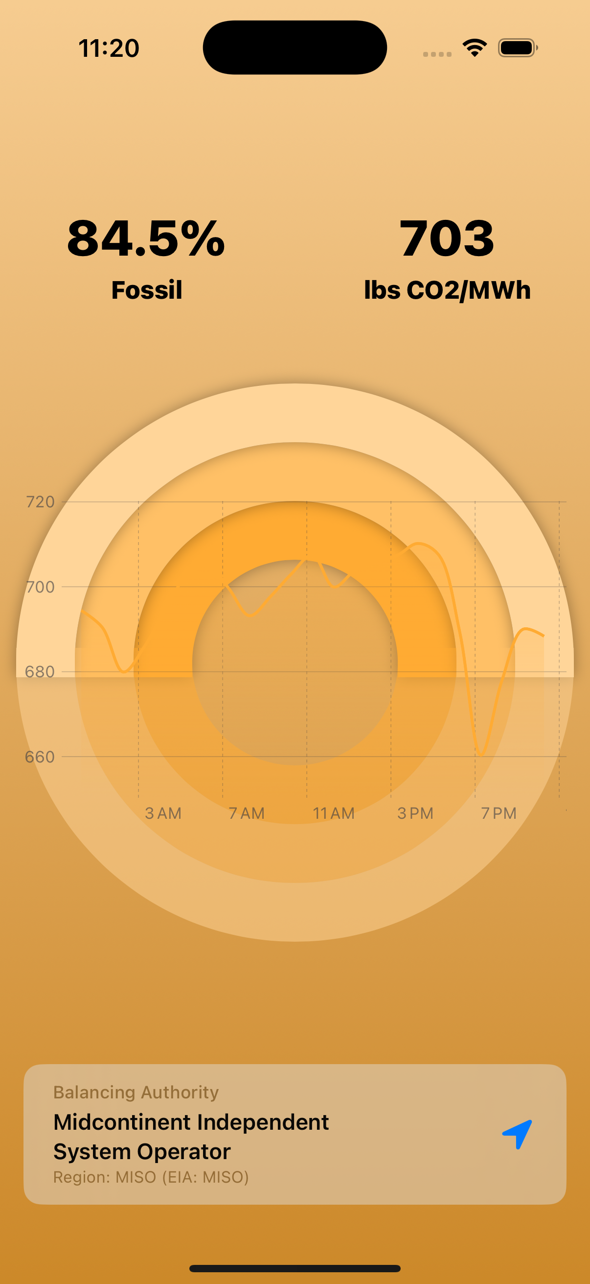 GridMix app showing high emissions - red state